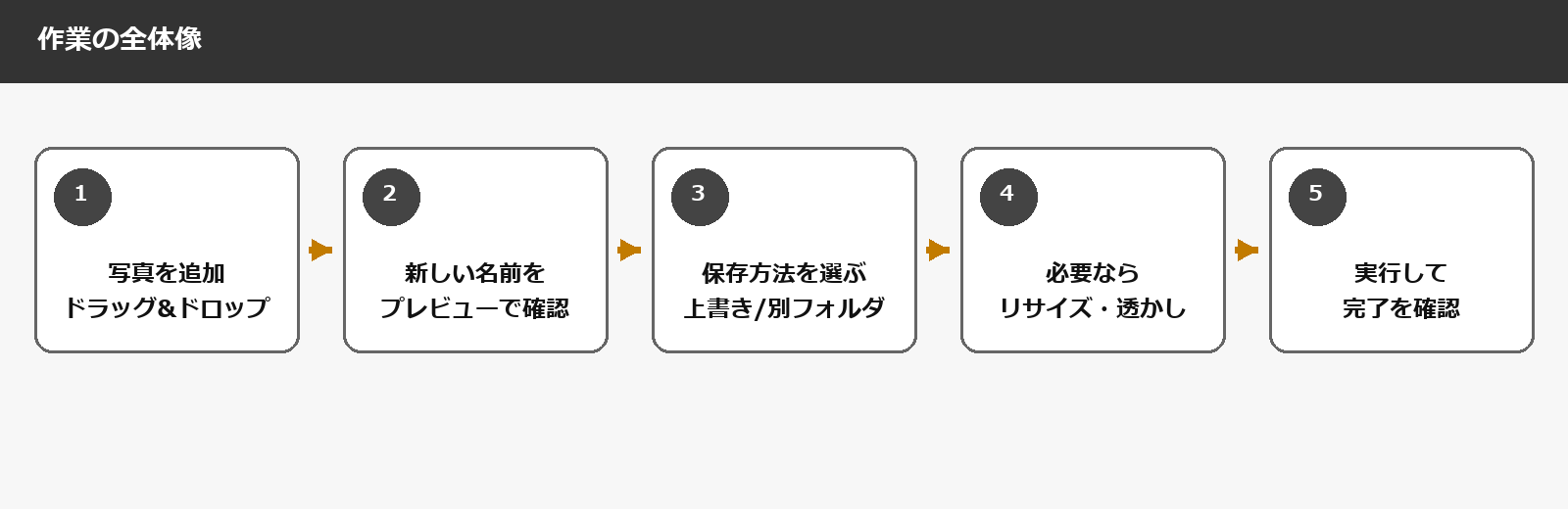 リネーム＋リサイズアプリ 全体ワークフロー